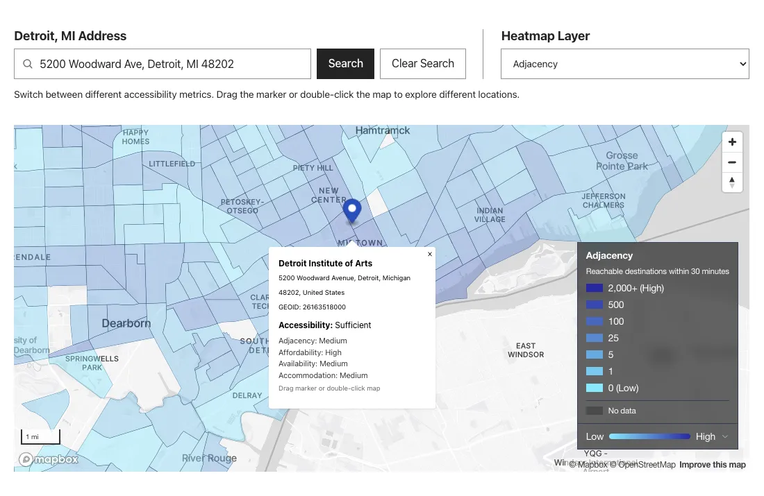 The dashboard's heatmap on the Detroit city page: an address search and layer menu above a map of census tracts shaded by reachable destinations, with a popup showing a Sufficient accessibility rating for the Detroit Institute of Arts.